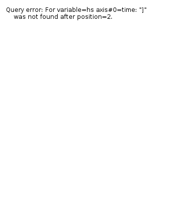 The hs legend. This colorbar is always relevant for hs, even if the other settings don't match. The hs legend.