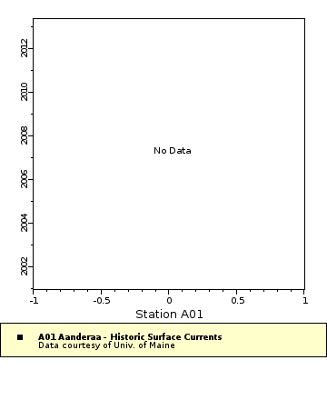 Map of Distinct Data