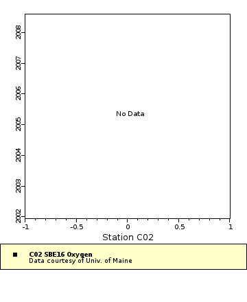 Map of Distinct Data