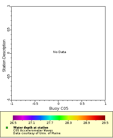 Map of Distinct Data