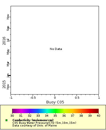Map of Distinct Data