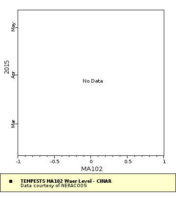 Map of Distinct Data