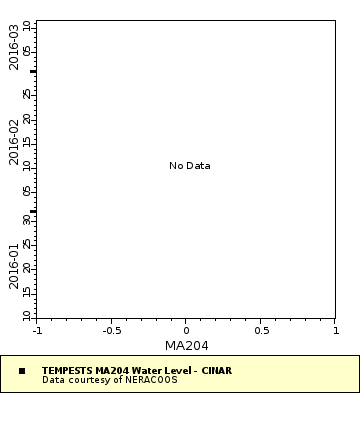 Map of Distinct Data