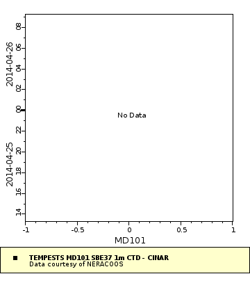 [The graph you specified. Please be patient.]