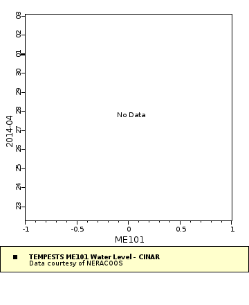 Map of Distinct Data