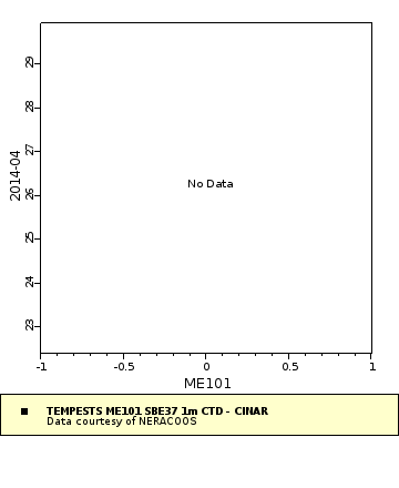 [The graph you specified. Please be patient.]