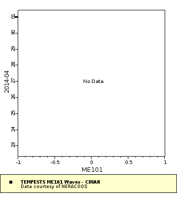 Map of Distinct Data