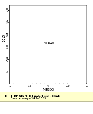 Map of Distinct Data