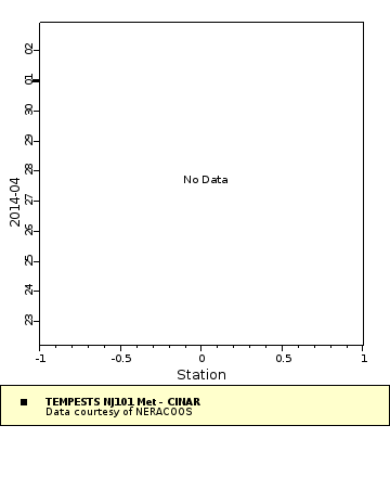 Map of Distinct Data