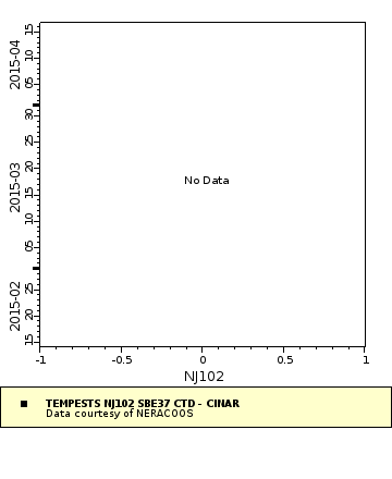Map of Distinct Data