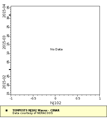 Map of Distinct Data