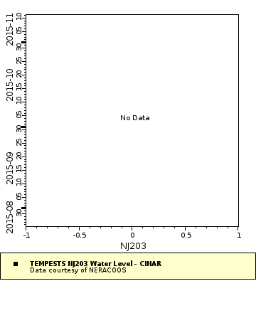 Map of Distinct Data