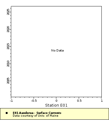 Map of Distinct Data