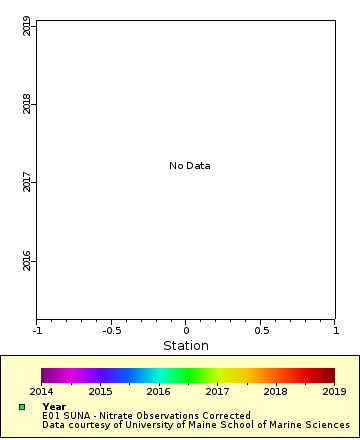[The graph you specified. Please be patient.]