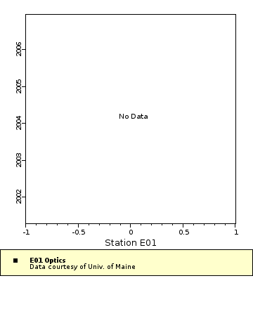 [The graph you specified. Please be patient.]