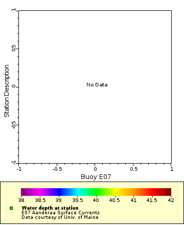 Map of Distinct Data