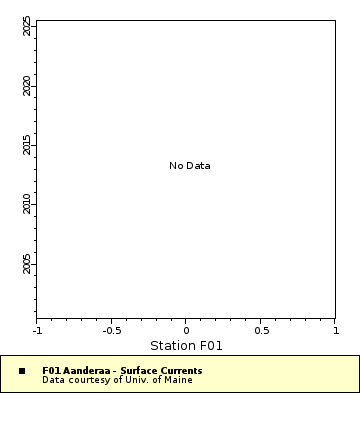 Map of Distinct Data