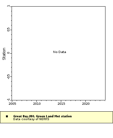 [The graph you specified. Please be patient.]