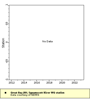 [The graph you specified. Please be patient.]