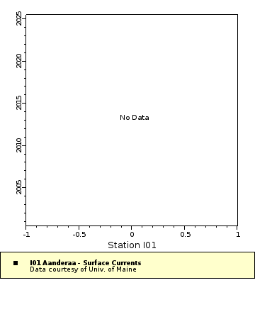 Map of Distinct Data