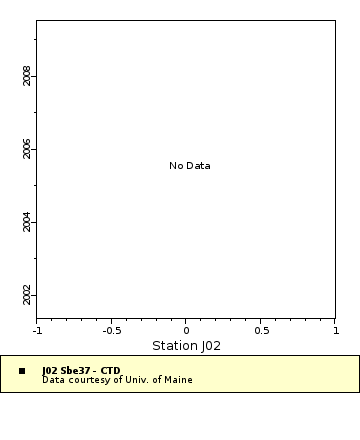 [The graph you specified. Please be patient.]
