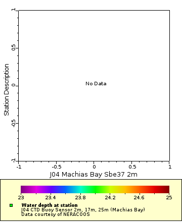 [The graph you specified. Please be patient.]