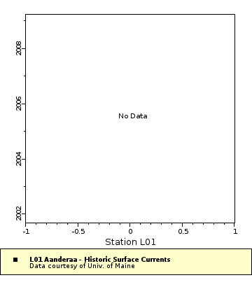 Map of Distinct Data