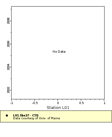 [The graph you specified. Please be patient.]