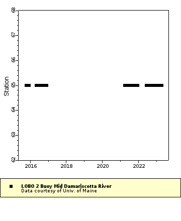 [The graph you specified. Please be patient.]