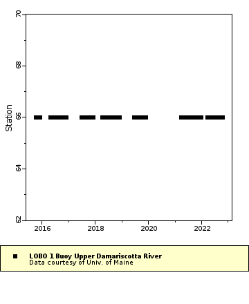 [The graph you specified. Please be patient.]