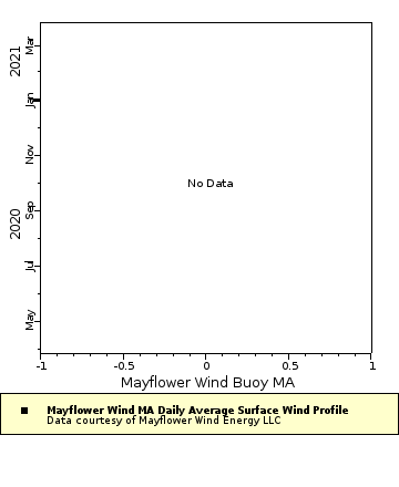 [The graph you specified. Please be patient.]