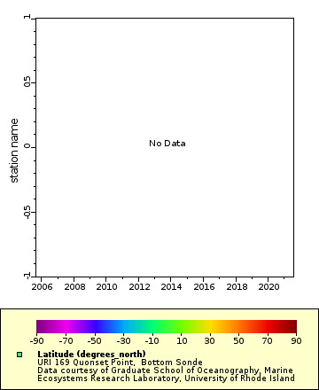 [The graph you specified. Please be patient.]