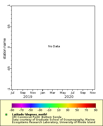 [The graph you specified. Please be patient.]