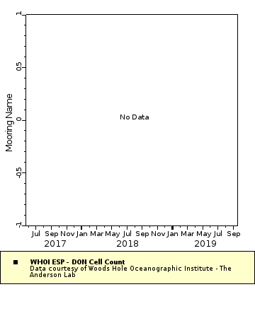 [The graph you specified. Please be patient.]
