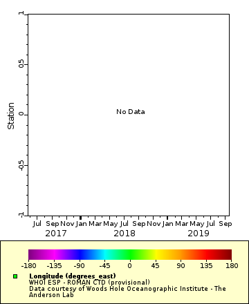 Map of Distinct Data